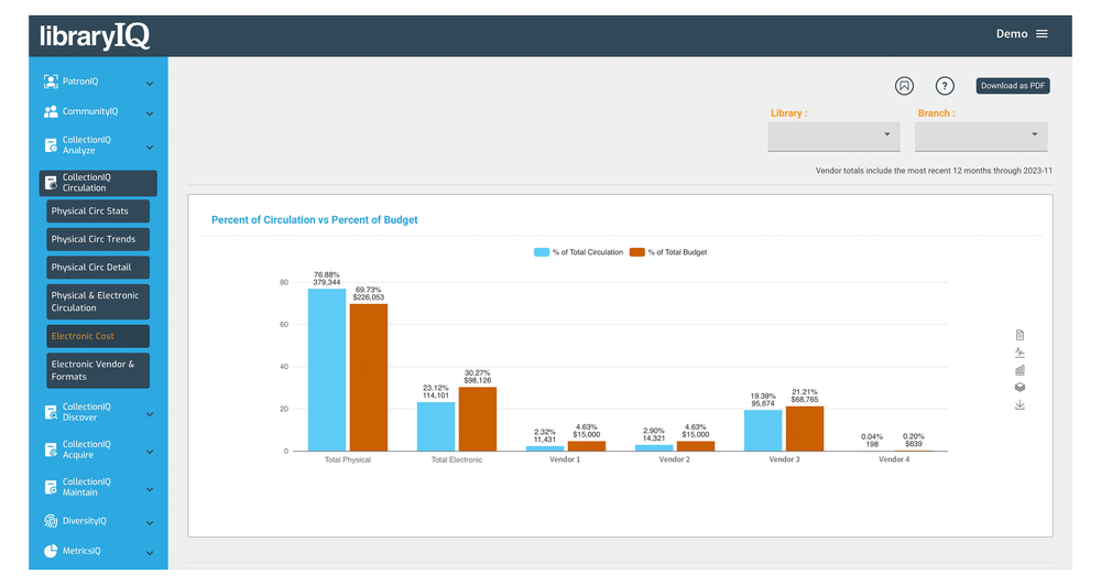 IQ Platform — libraryIQ