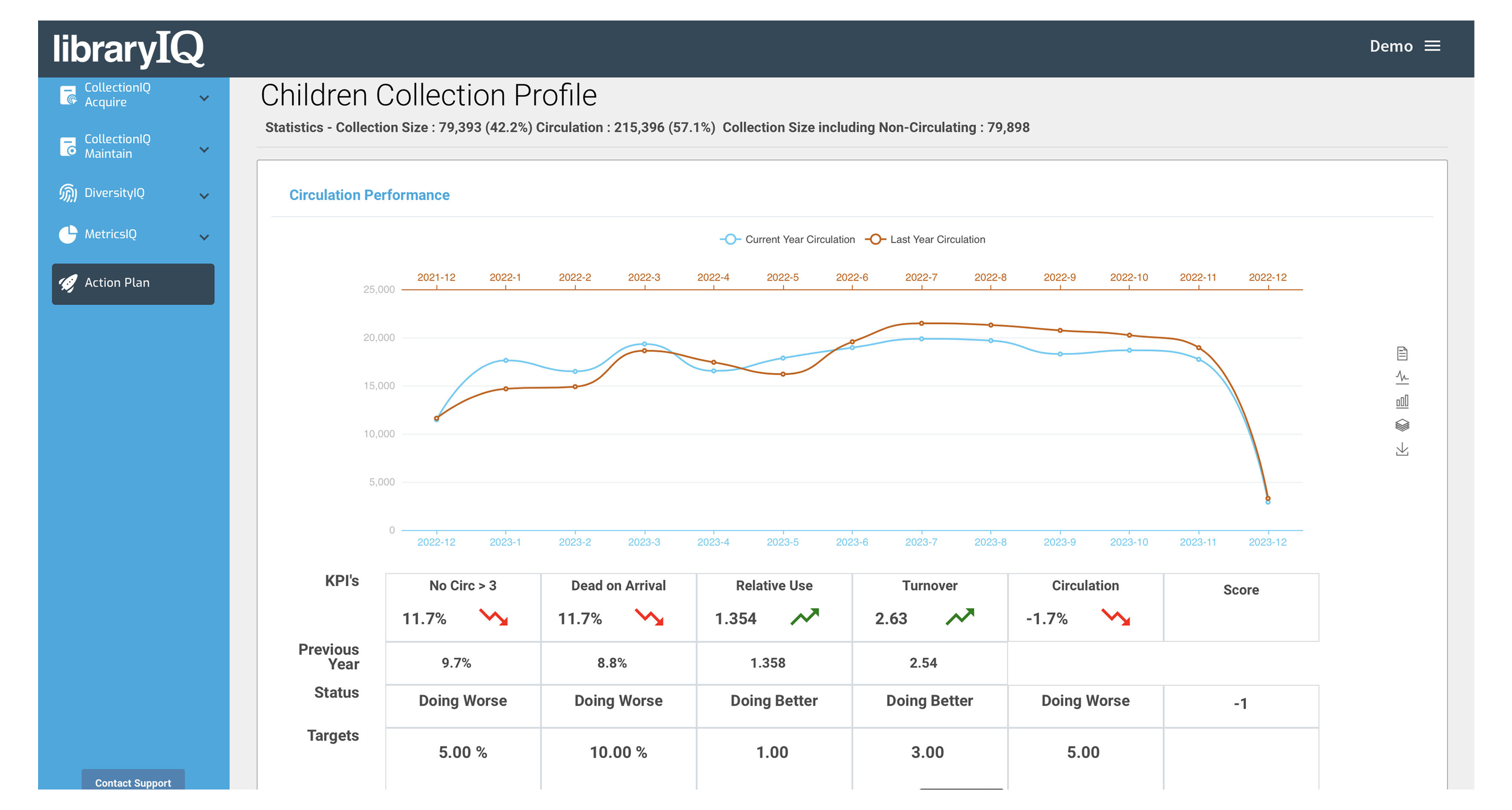 LibraryIQPlatform-ActionPlan-2(padding).png