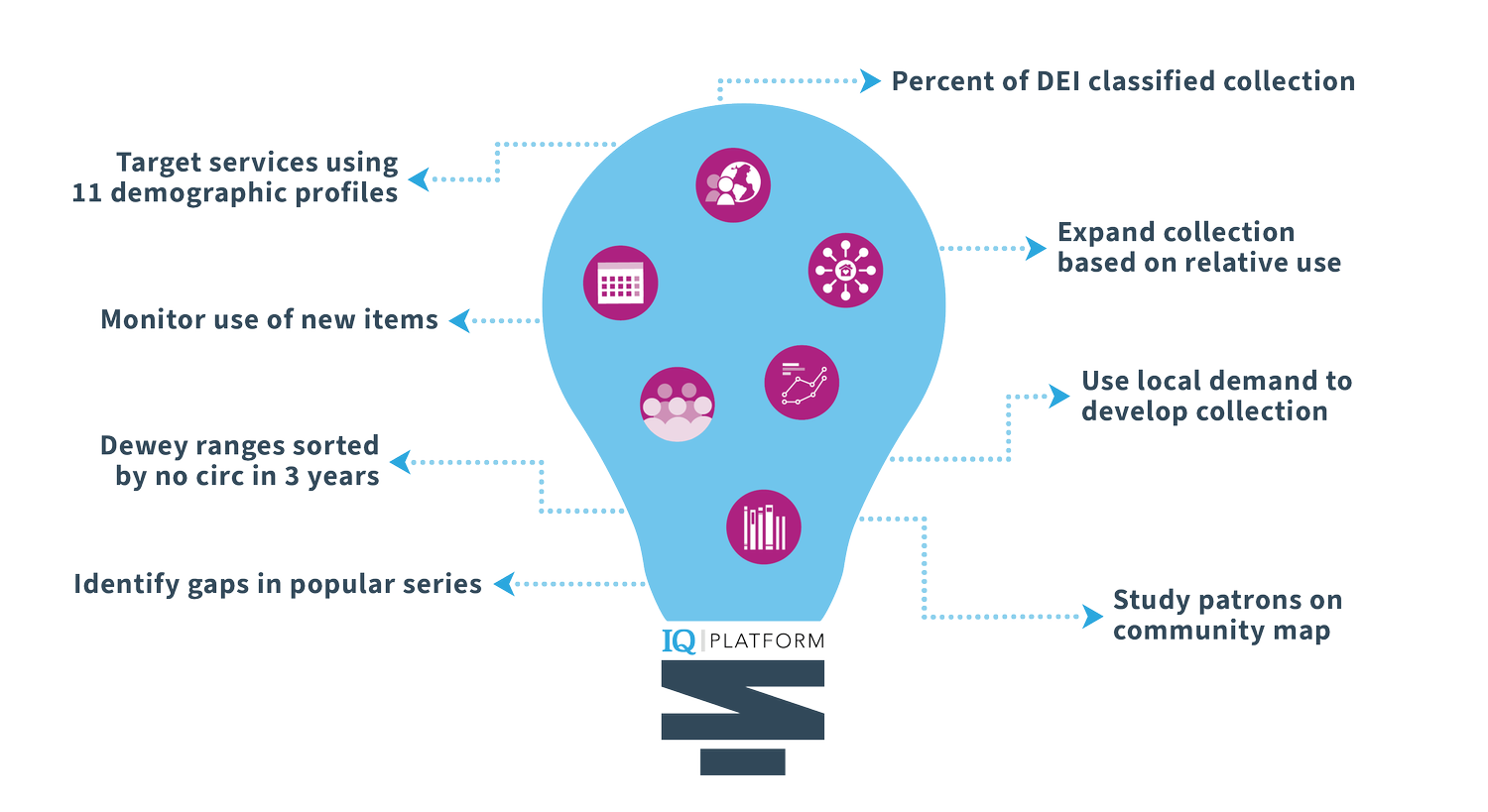 IQ Platform — libraryIQ