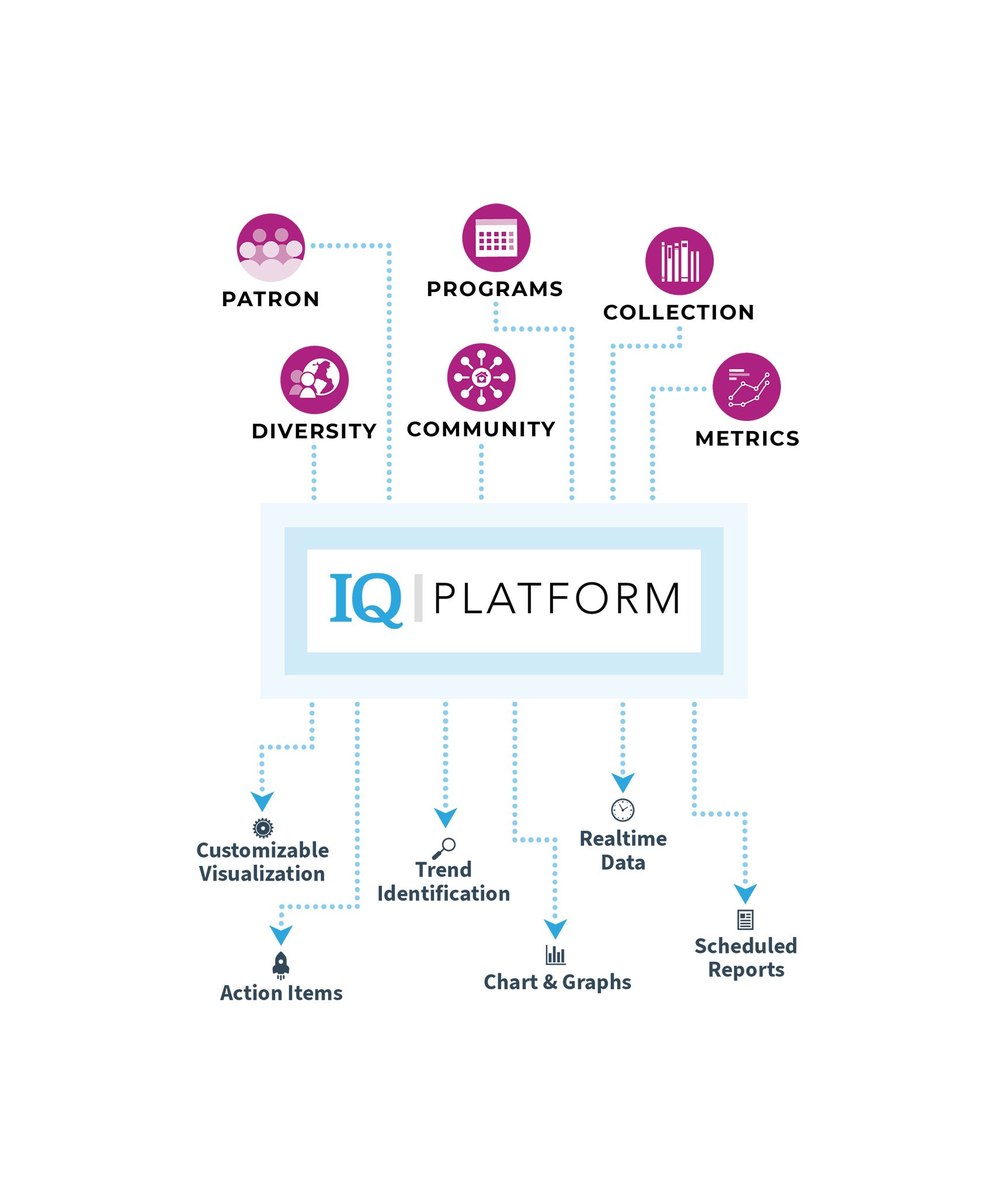 IQ Platform — libraryIQ