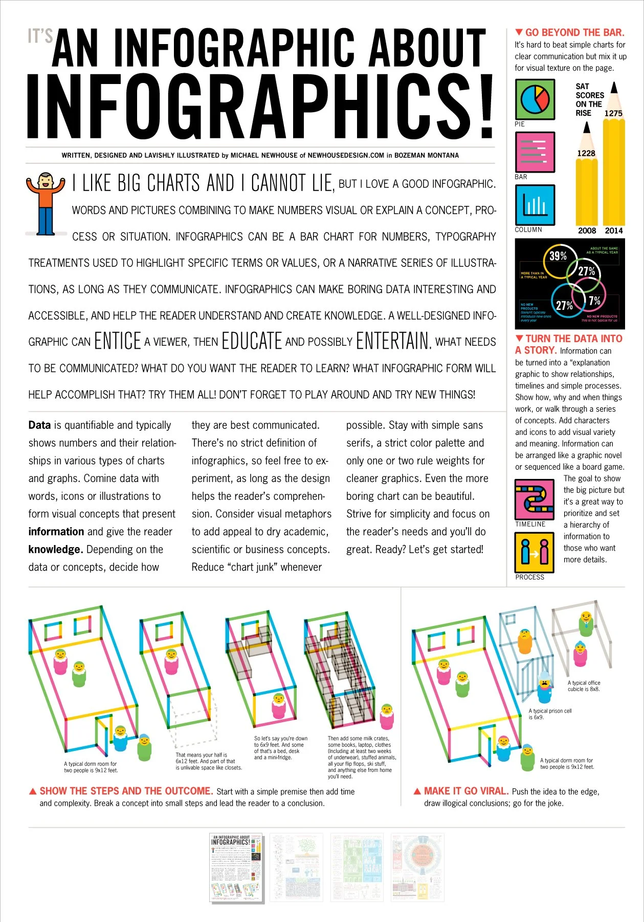 An Infographic About Infographics, p 1 of 4