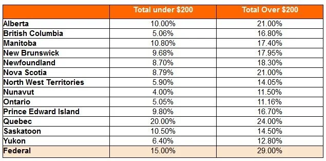 Blog 2 — The Independent Dollar