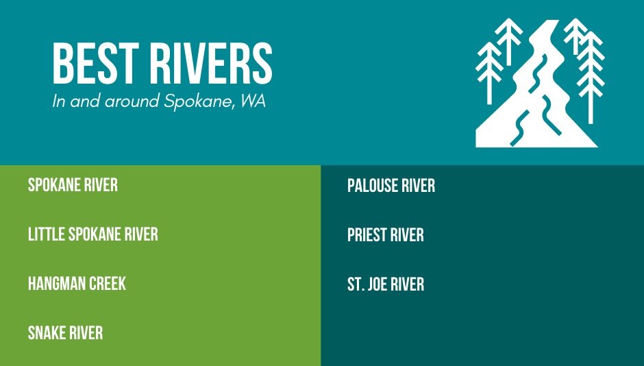 Best Rivers In and Around Spokane, WA — The Lands Council