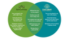 Urban Forestry — The Lands Council