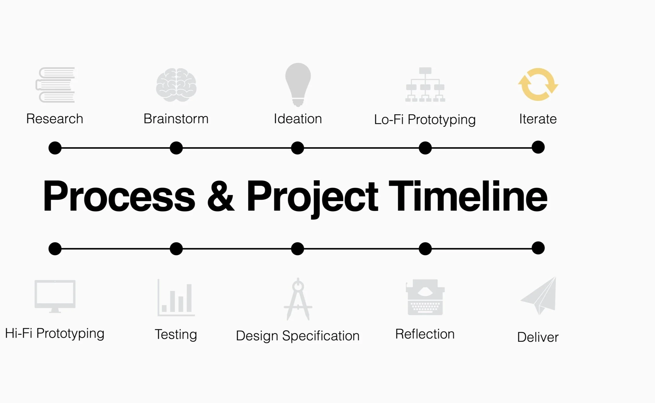 process high dpi.png