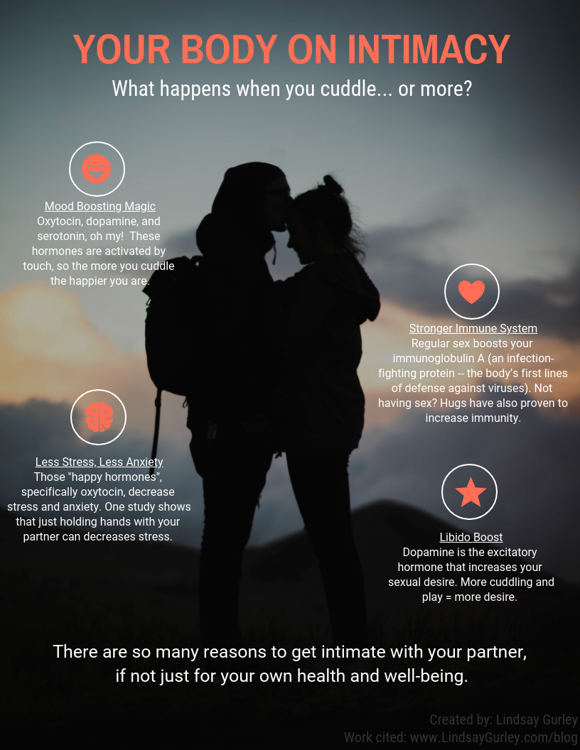 Your Body on Intimacy