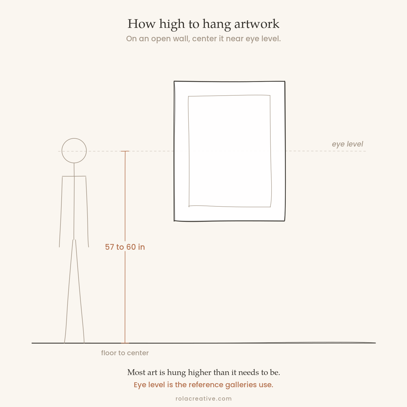 graphic displaying eye level high for hangin artwork