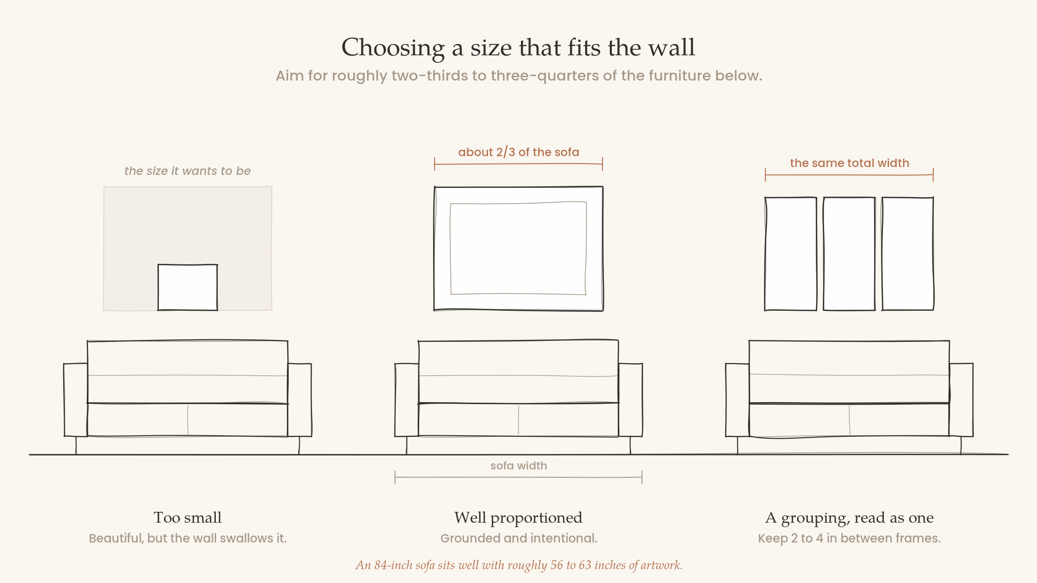 How to Choose Artwork for Your Space