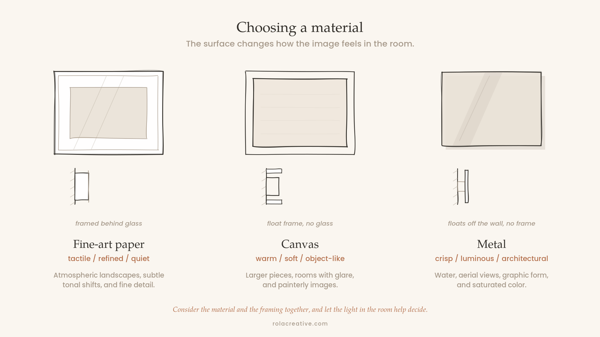 graphic displaying types of art prints