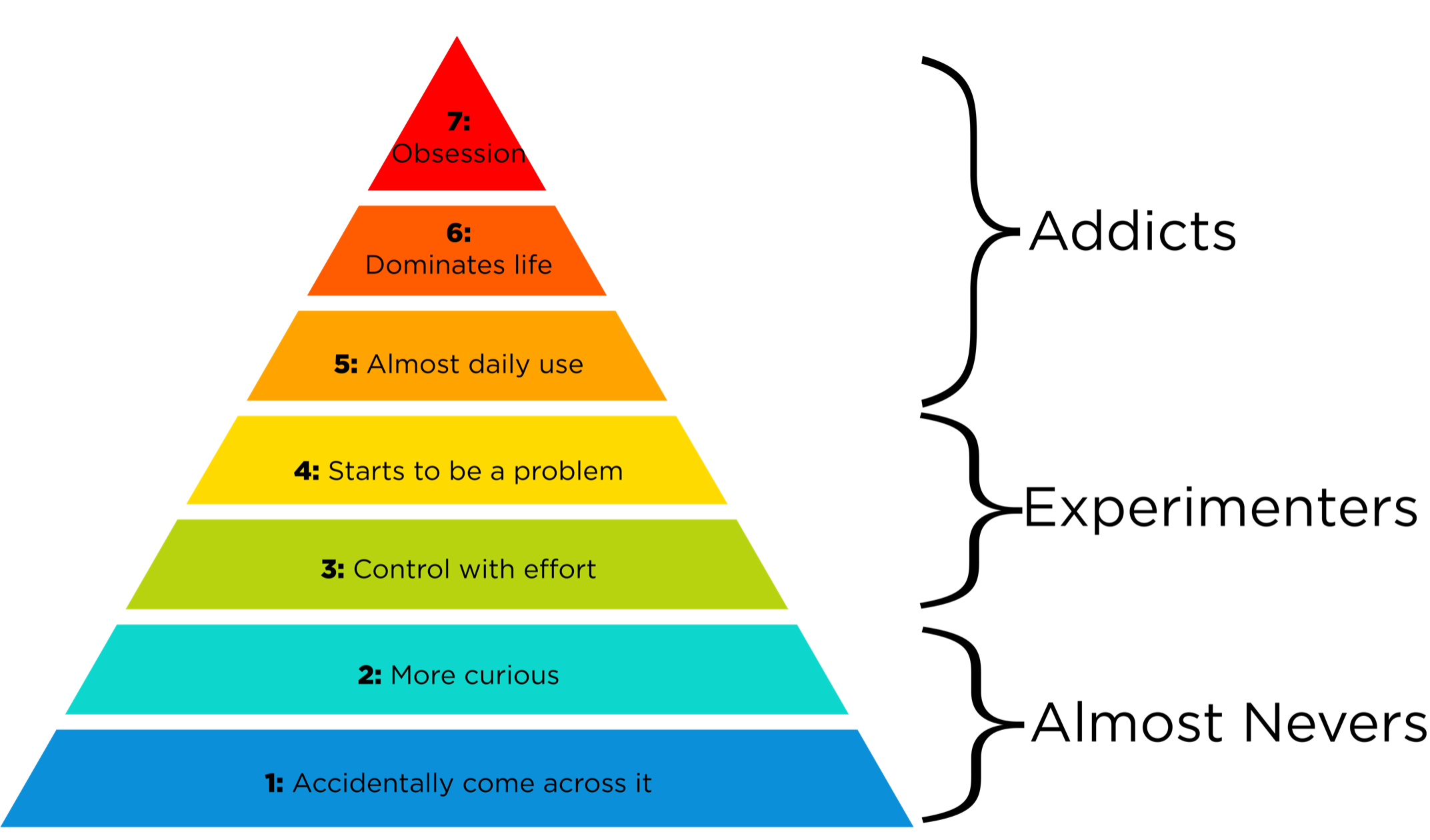 How To Become A Contractor In Australia How To Become A Contractor In Australia
