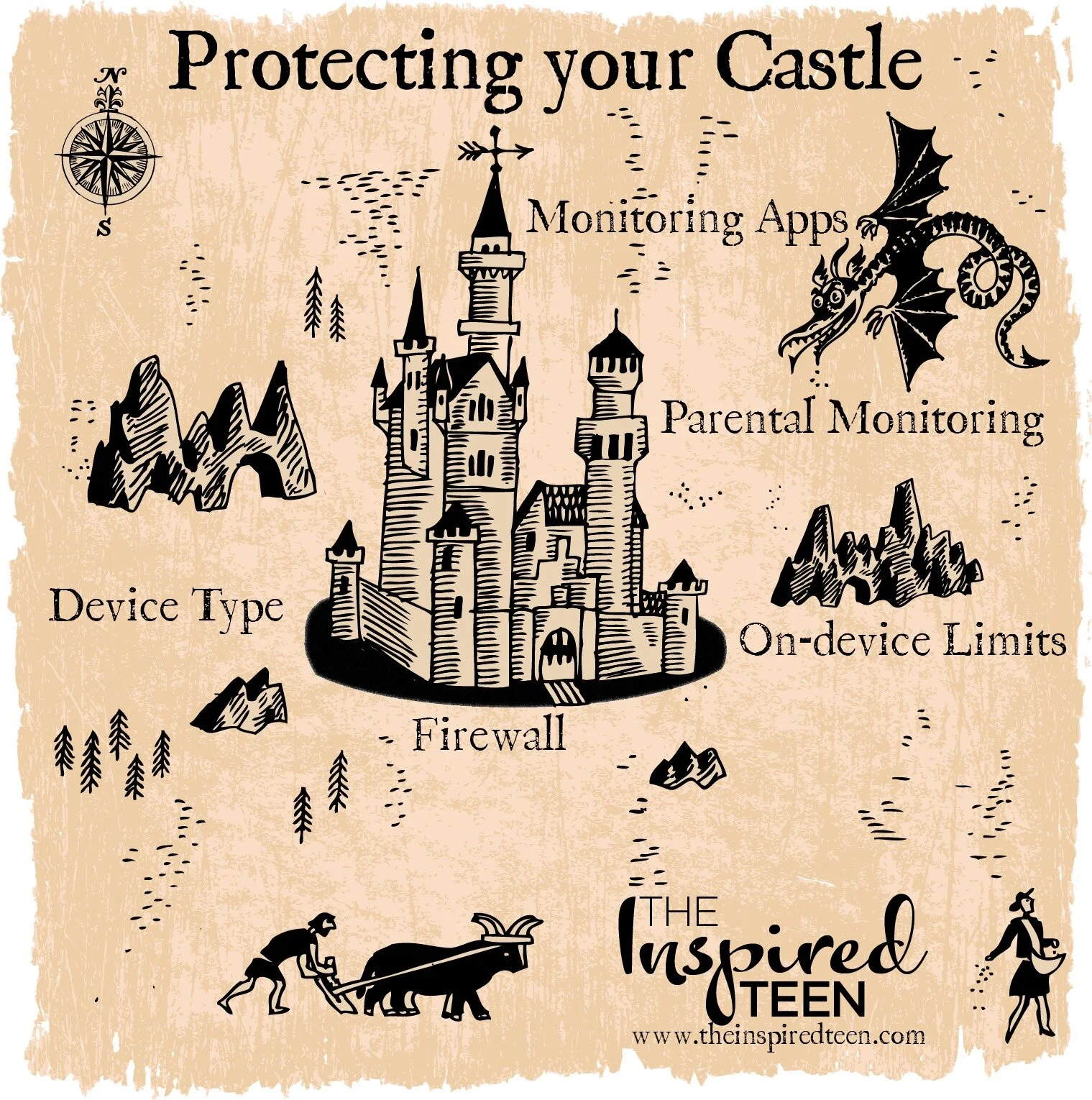 Protecting Your Castle: Four Layers of Defense