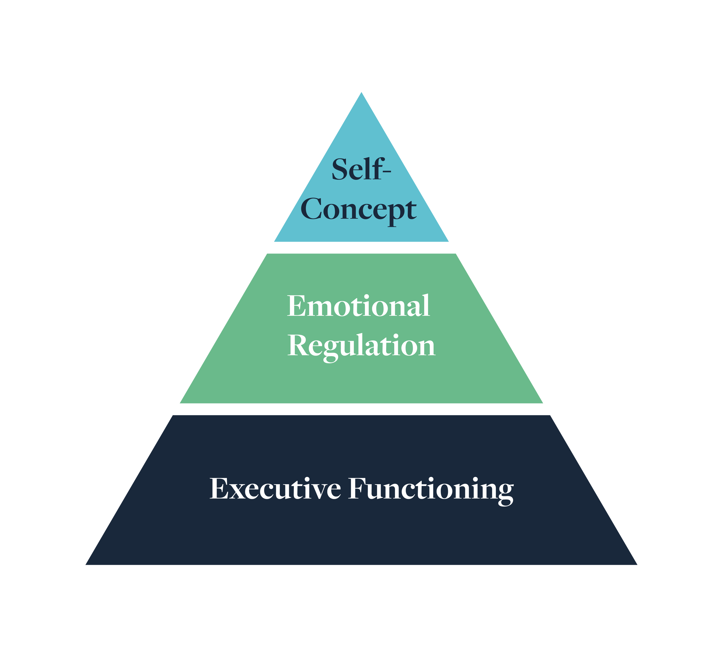 The ADHD Success Pyramid