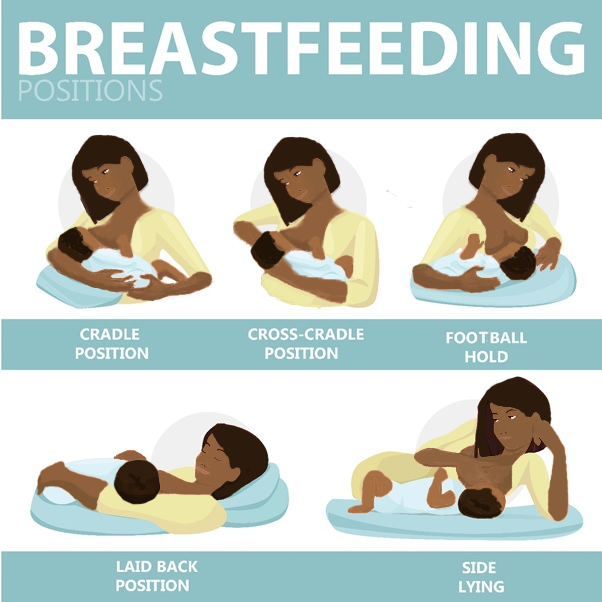 Breastfeeding 101 — maziwa