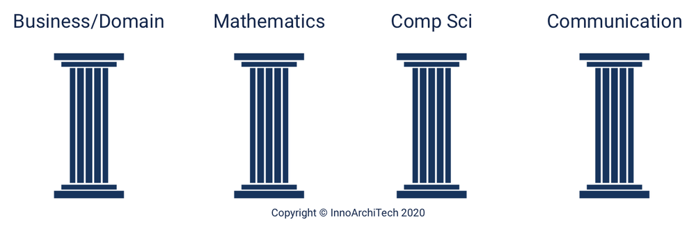 data-science-pillars-of-expertisecopyright-2019-alex-castrounis-all-rights-reserved.png