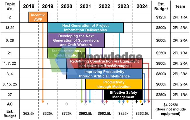 Proposed Research Roadmap