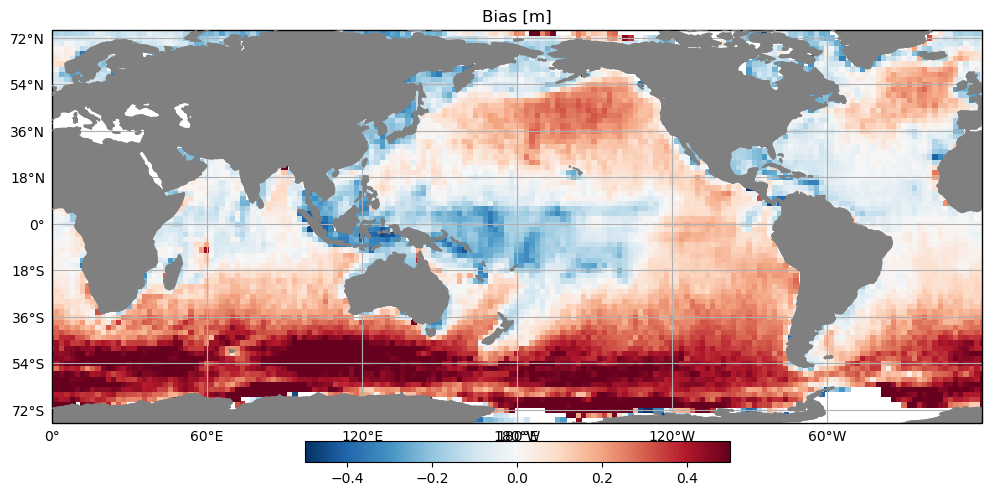 Example of bias comparison with model improvements (top) and reference simulation (bottom) for the year 2015.