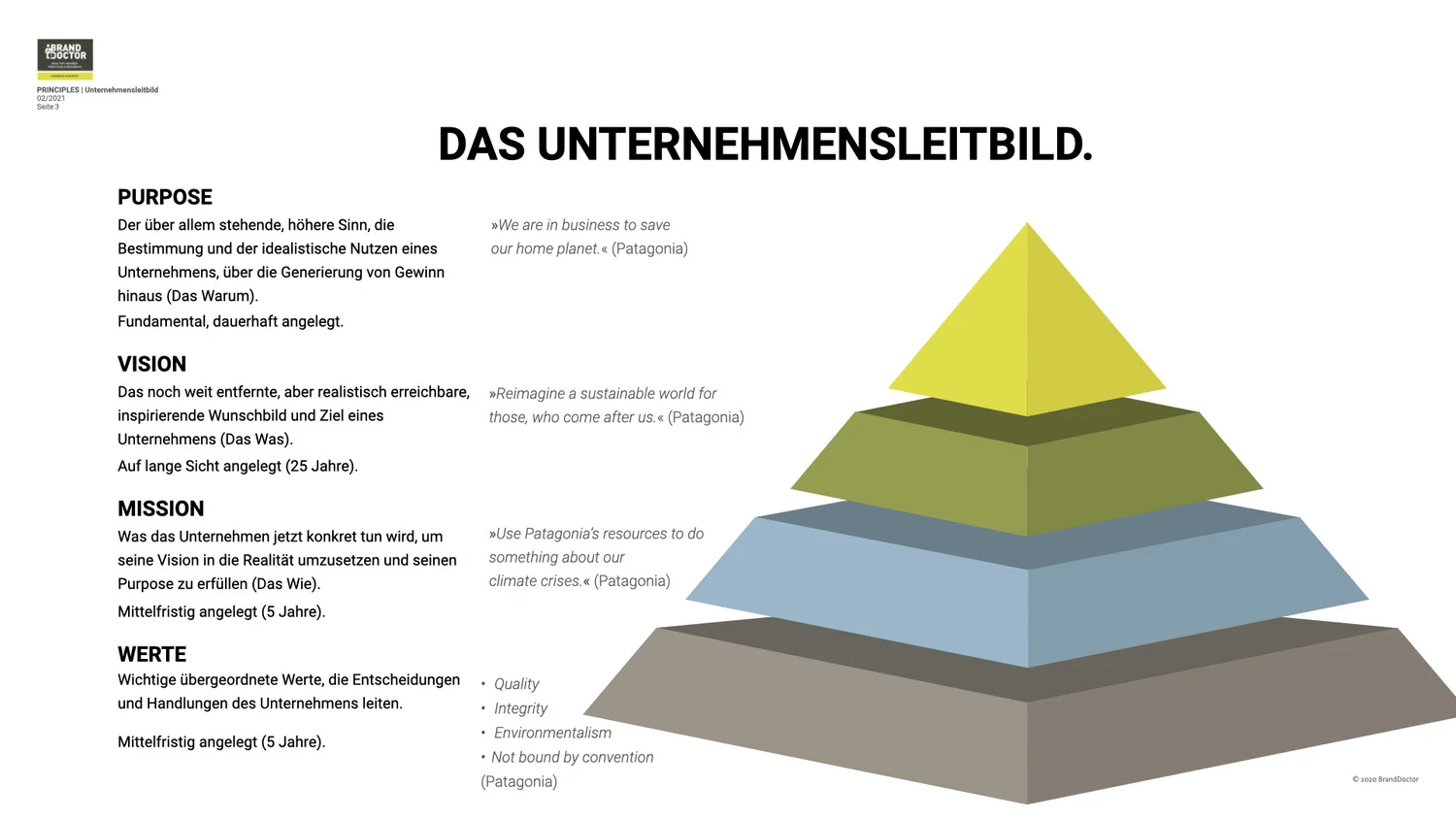 Vision und Mission eines Unternehmens – Was ist eigentlich der ...