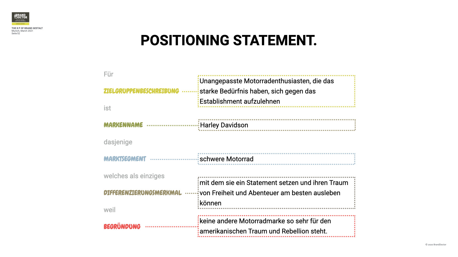 Positioning: Wie Marken selbst in übersättigten Märkten profitabel