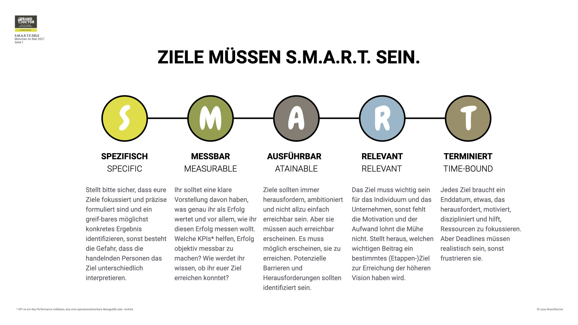 Ziele S M A R T Zu Formulieren Kann So D mlich Einfach Sein Brand 