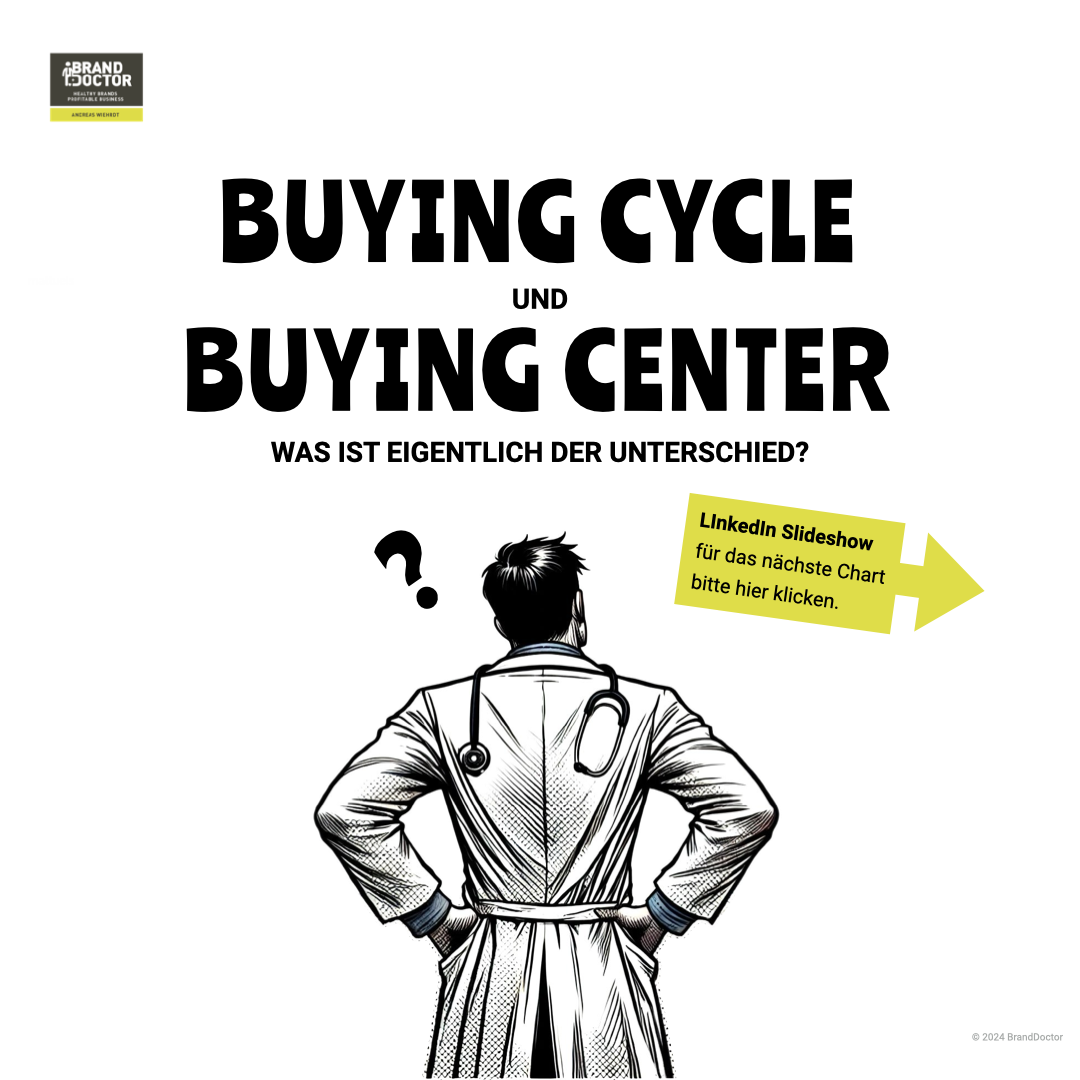 Unterschied_Buying_Cycle_Buying_Center.001.png