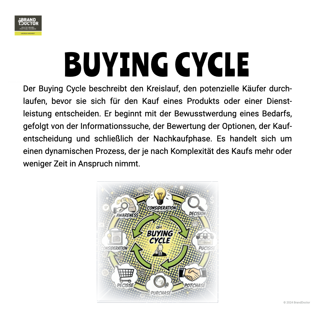 Unterschied_Buying_Cycle_Buying_Center.002.png