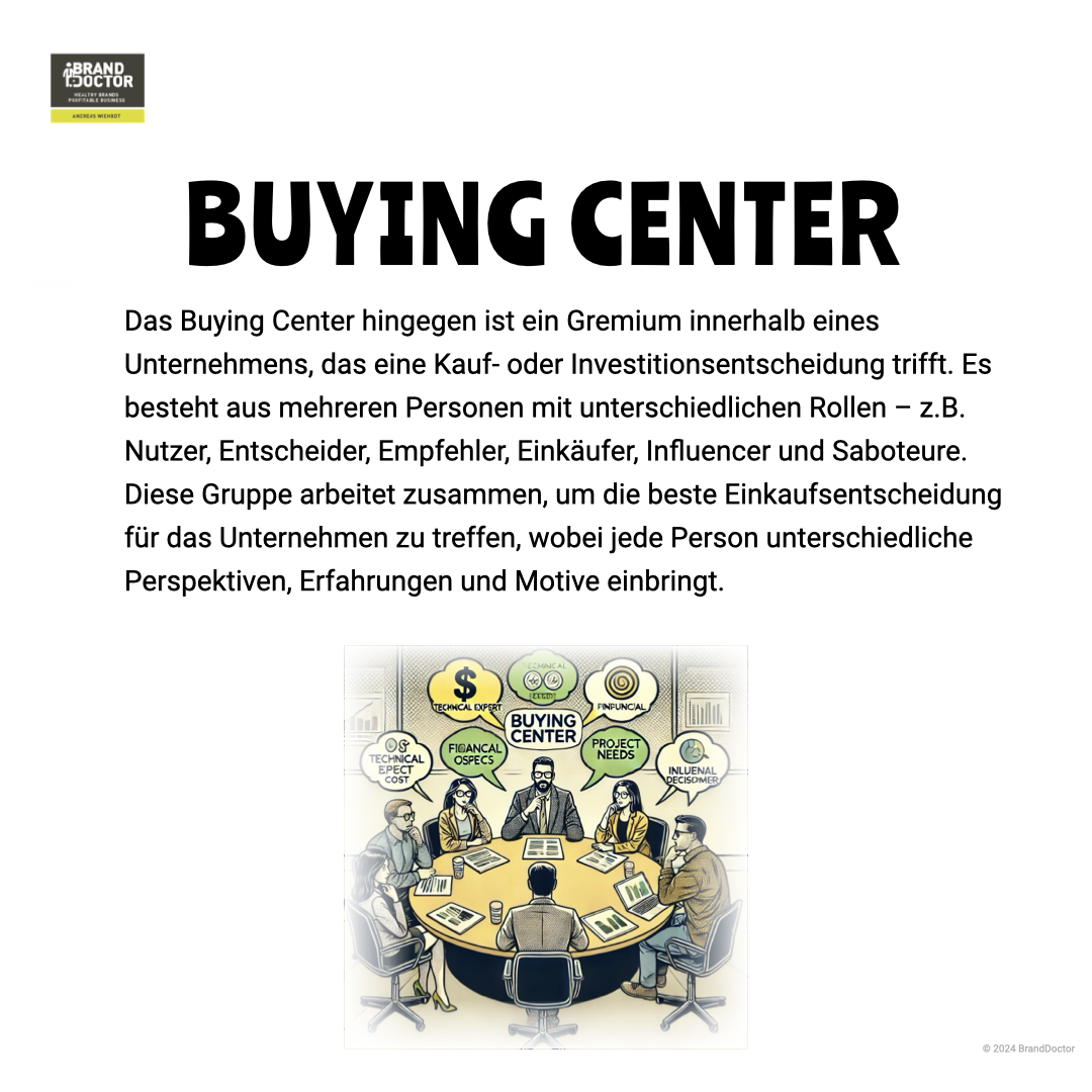Unterschied_Buying_Cycle_Buying_Center.003.png