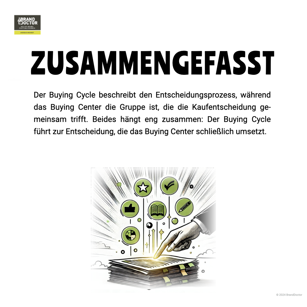 Unterschied_Buying_Cycle_Buying_Center.005.png