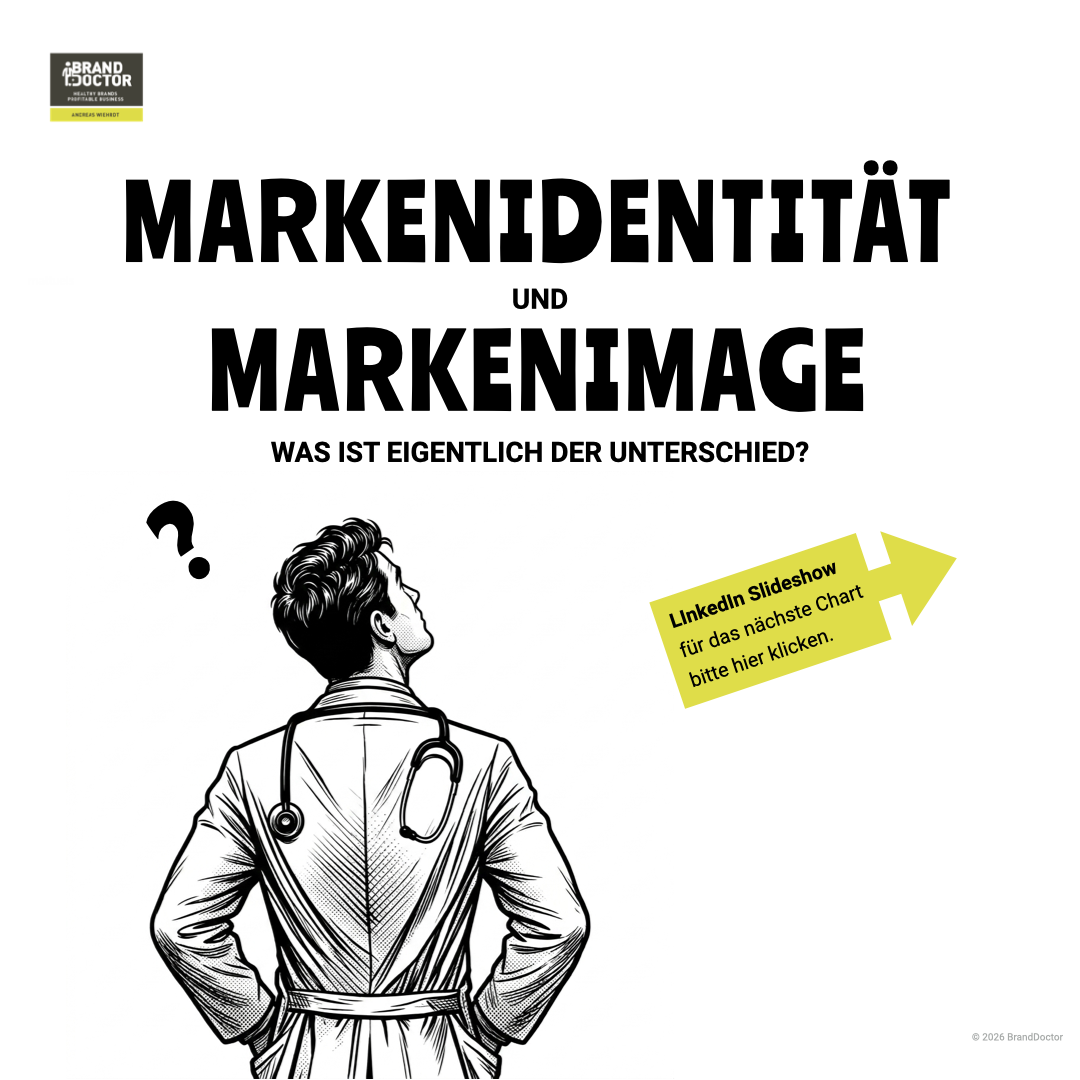 LinkedIn Slideshow Unterschied Markenidentität und Markenimage.001.png