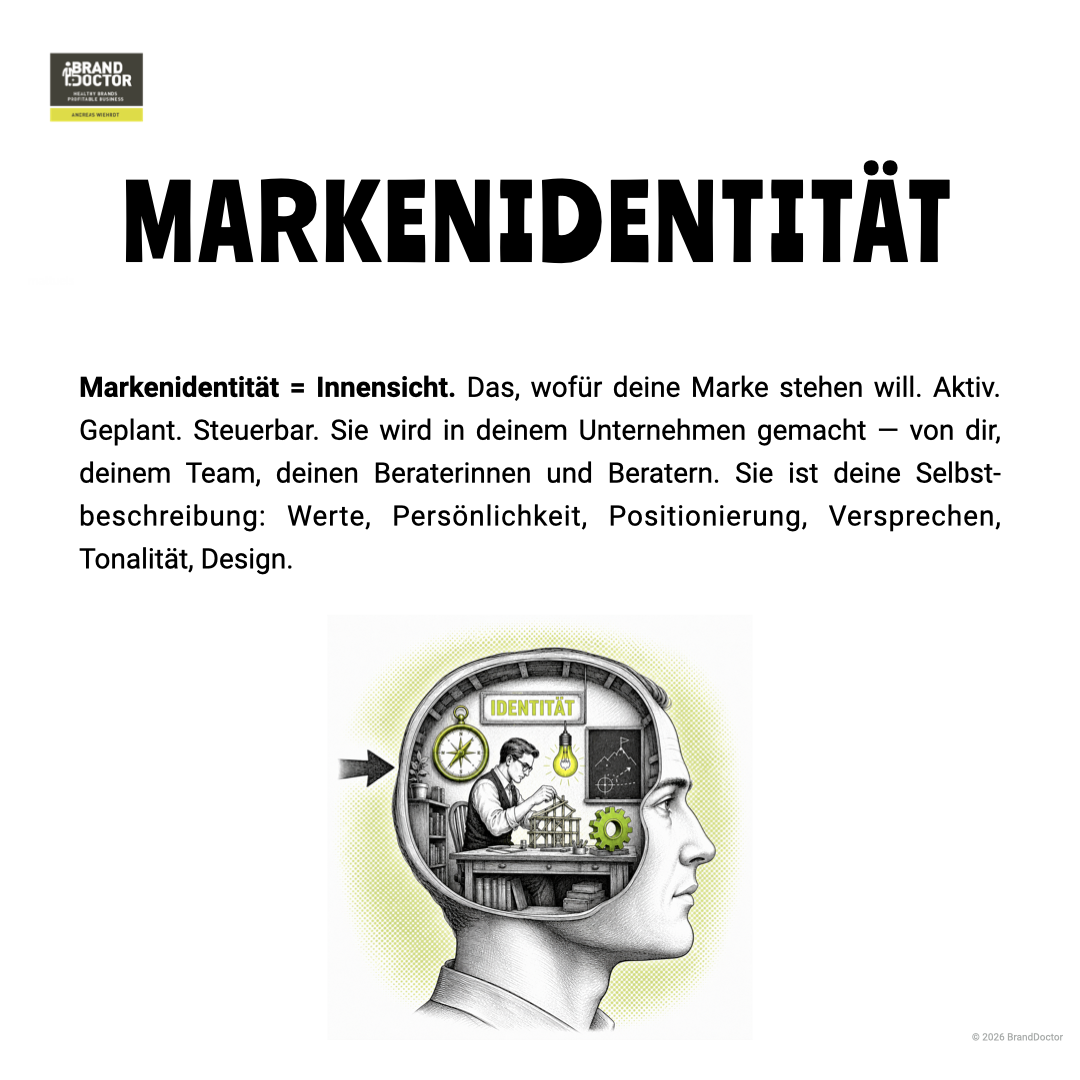 LinkedIn Slideshow Unterschied Markenidentität und Markenimage.002.png