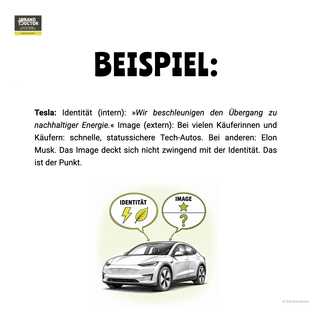 LinkedIn Slideshow Unterschied Markenidentität und Markenimage.005.png
