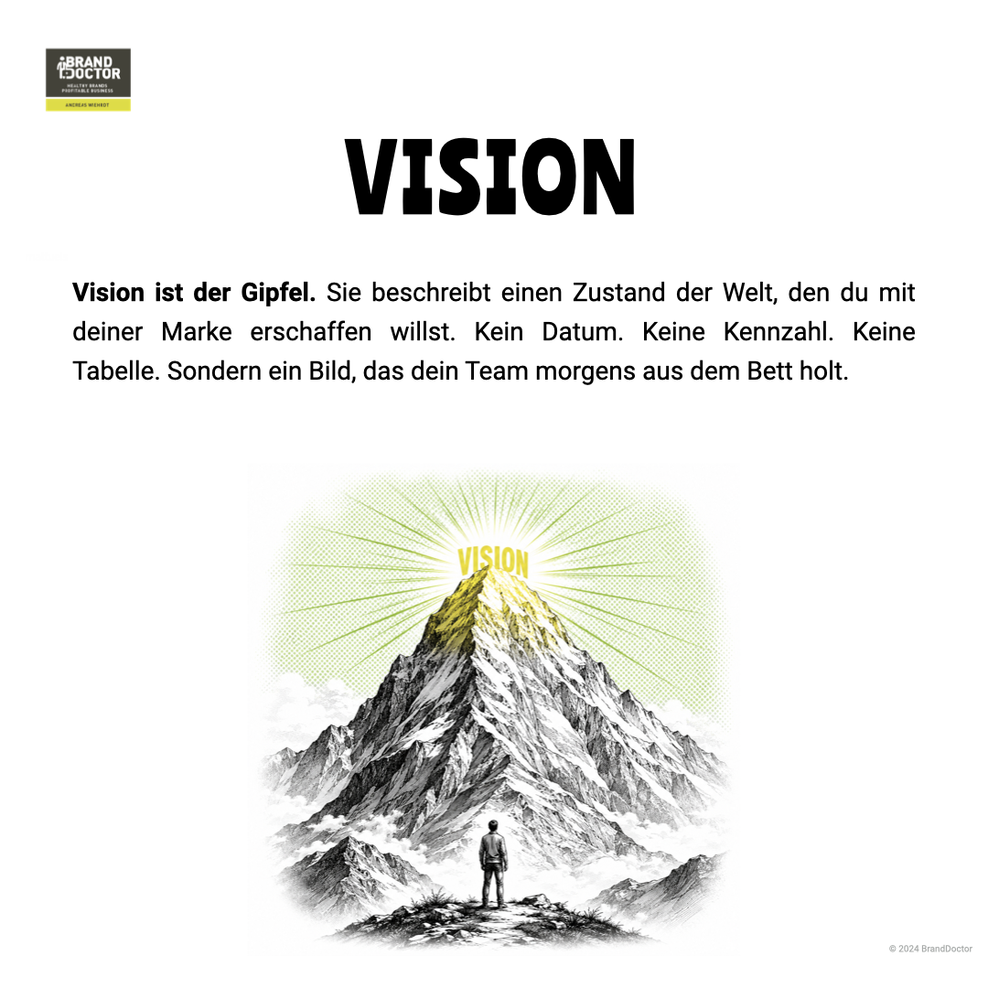 LinkedIn Slideshow Unterschied Vision und Ziel.002.png