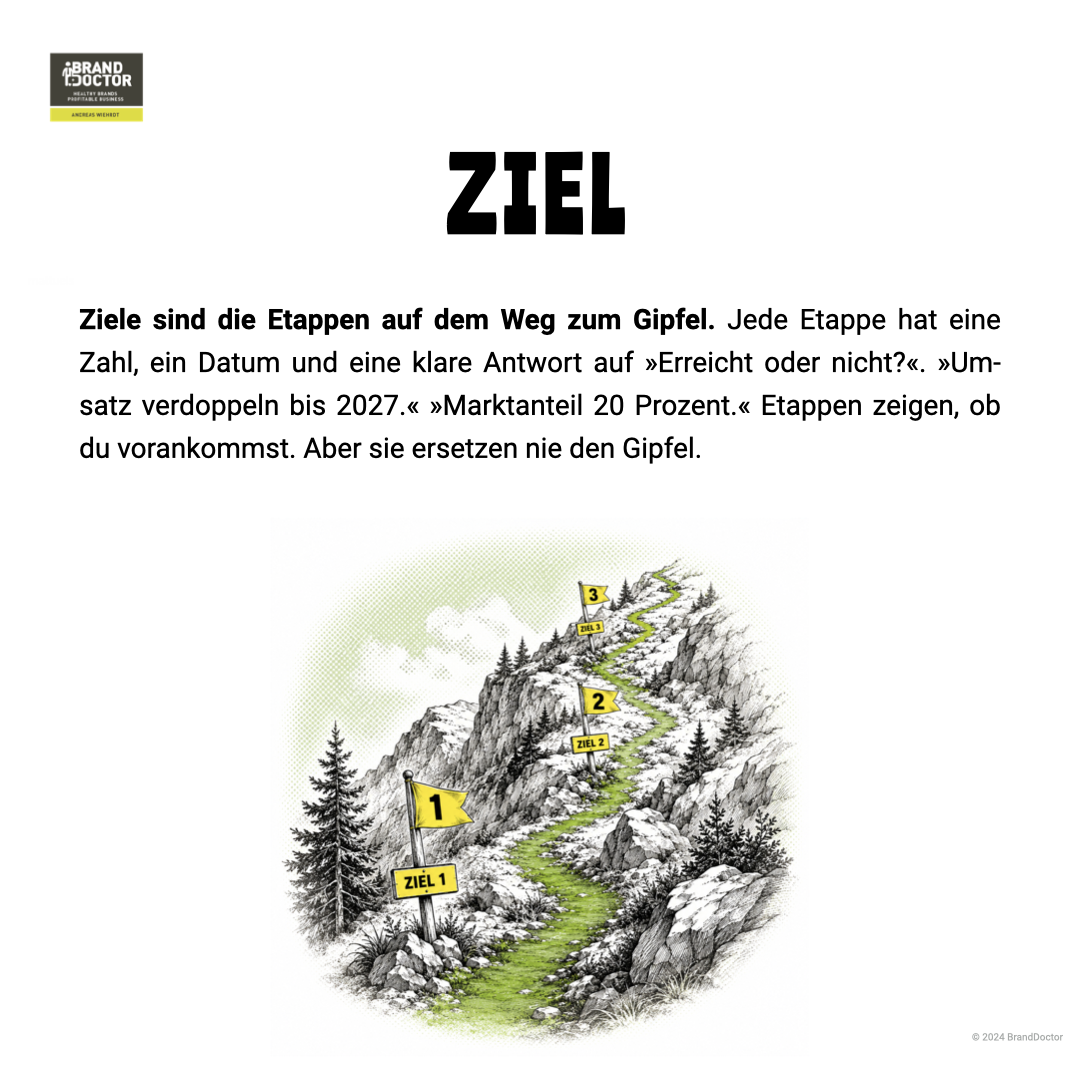 LinkedIn Slideshow Unterschied Vision und Ziel.003.png