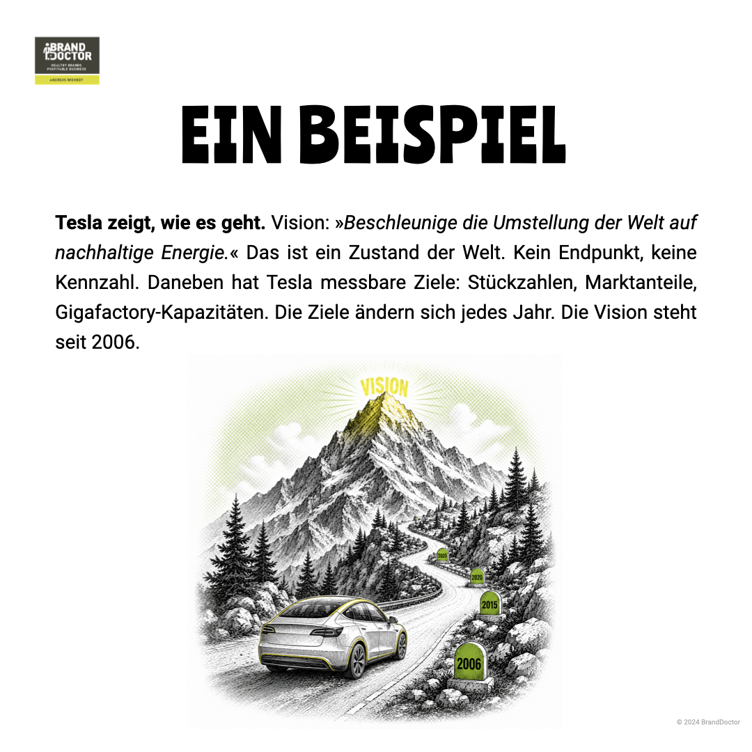 LinkedIn Slideshow Unterschied Vision und Ziel.005.png
