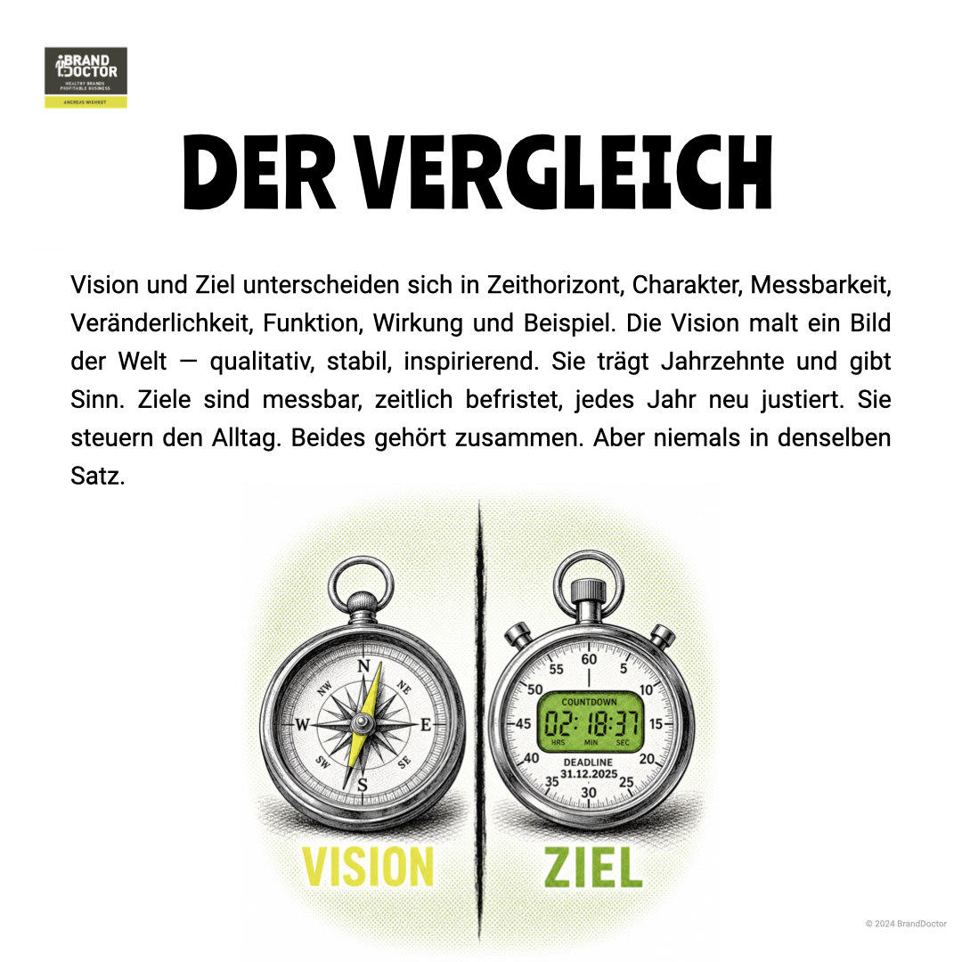 LinkedIn Slideshow Unterschied Vision und Ziel.006.png