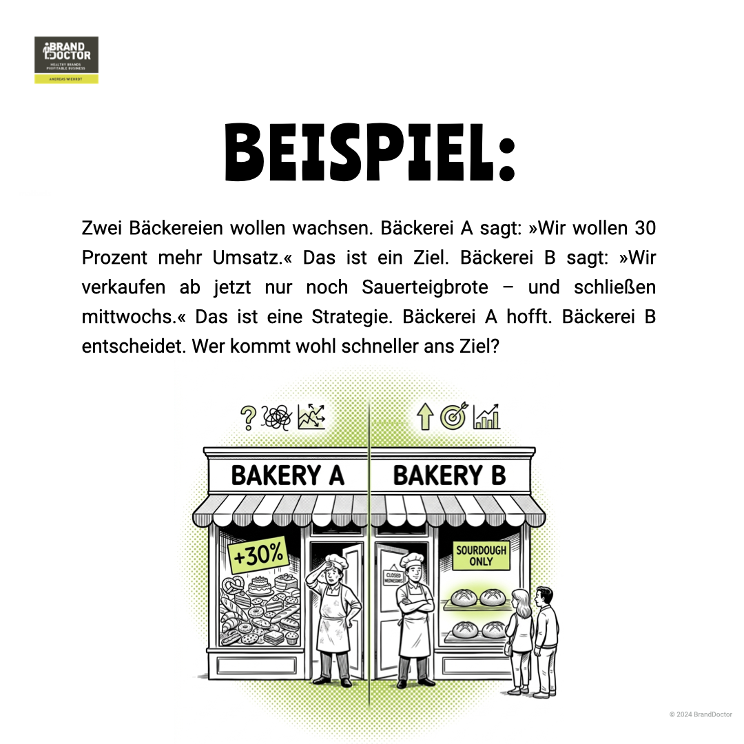 LinkedIn Slideshow Unterschied Ziel und Strategie.004.png