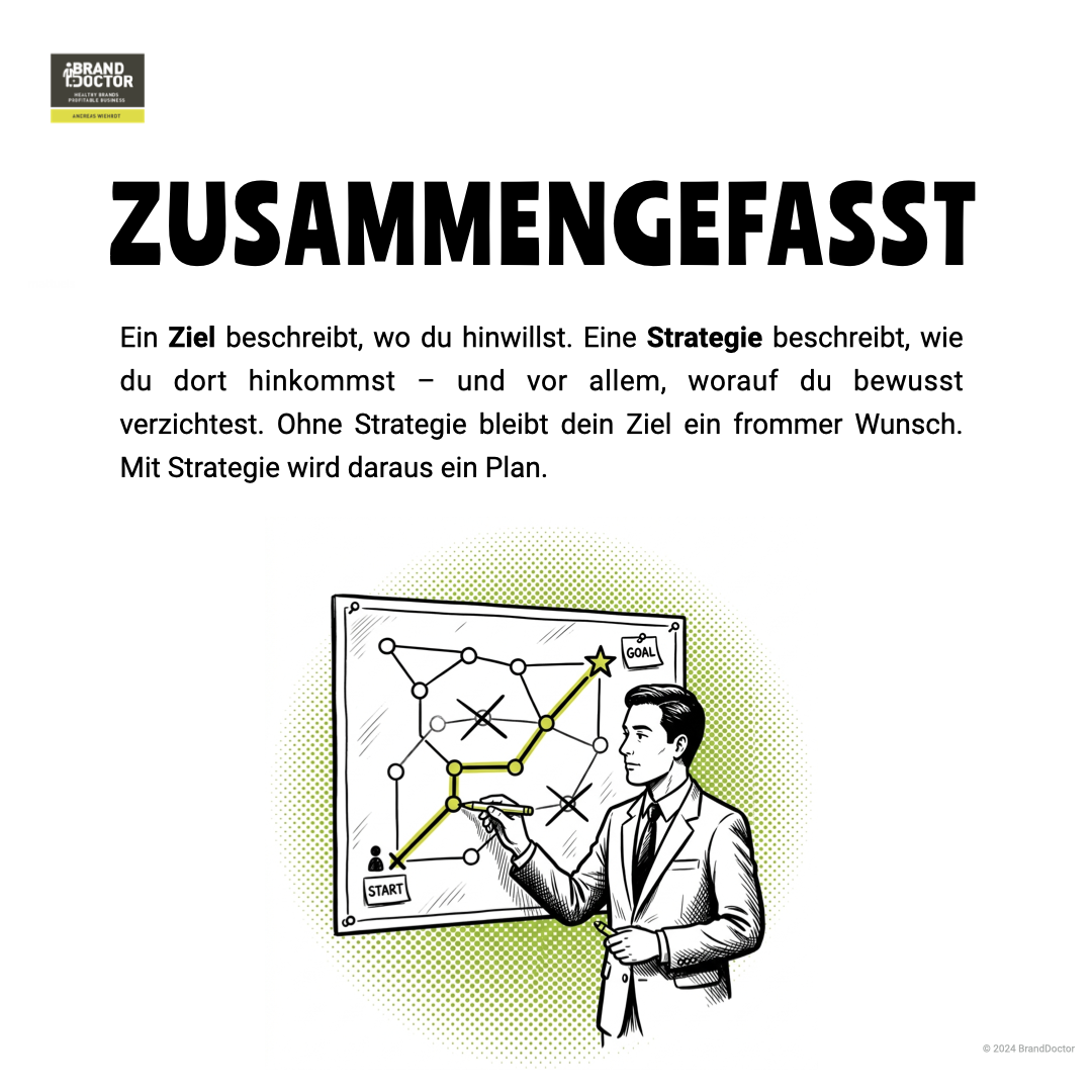 LinkedIn Slideshow Unterschied Ziel und Strategie.005.png