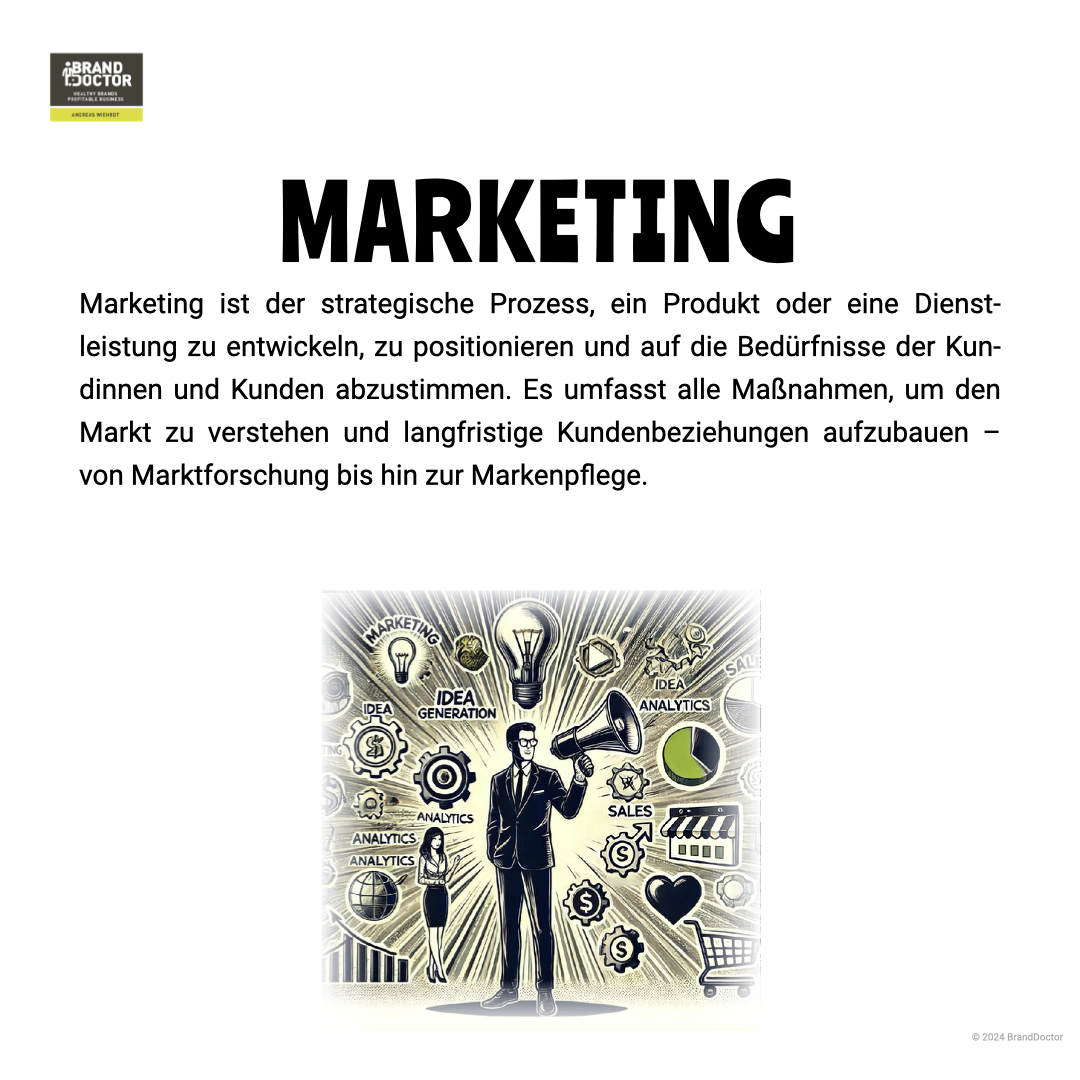 LinkedIn Slideshow Unterschied Marketing und Werbung.002.png