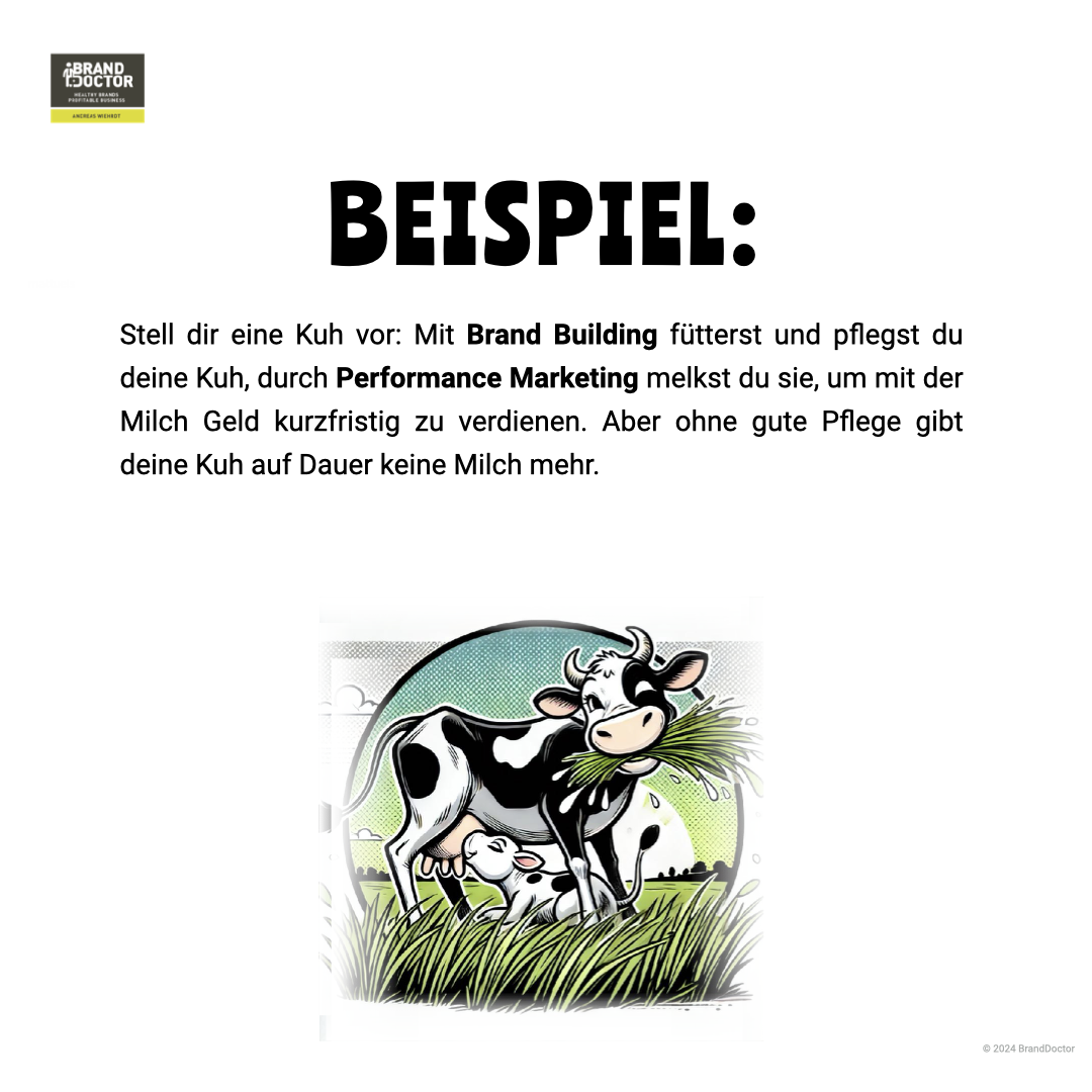 LinkedIn Slideshow Unterschied Brand Building und Performance Marketing.004.png