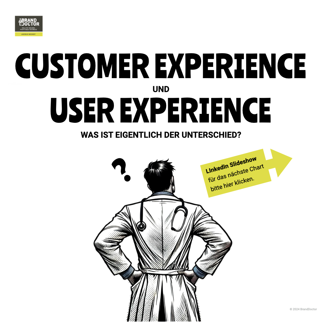 LinkedIn Slideshow Unterschied Customer Experience und User Experience.001.png
