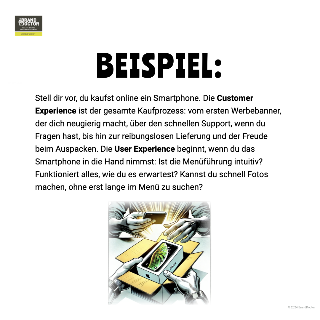LinkedIn Slideshow Unterschied Customer Experience und User Experience.004.png