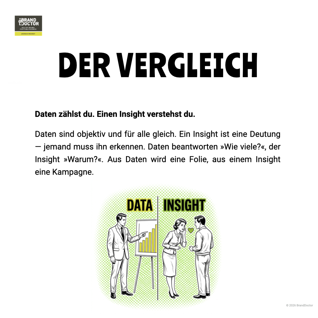 LI Slideshow Unterschied Daten und Insight.006.png