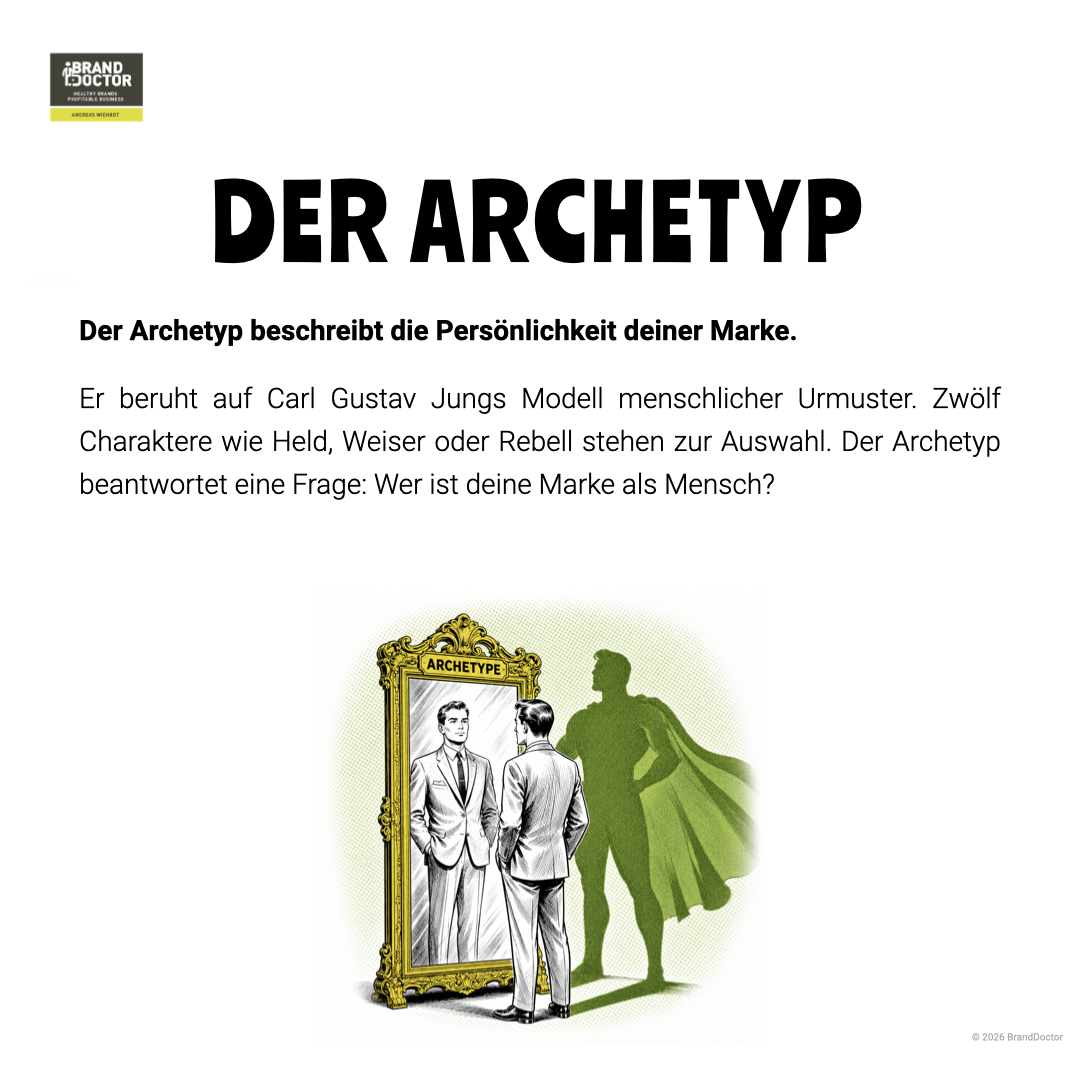 LI Slideshow Unterschied Archetyp und Persona Website.002.png