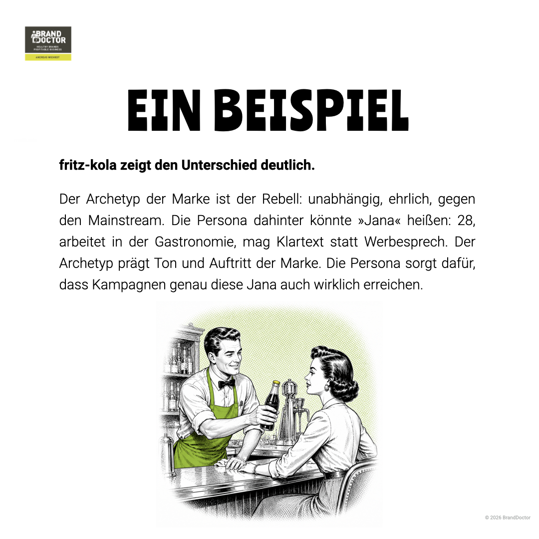 LI Slideshow Unterschied Archetyp und Persona Website.005.png