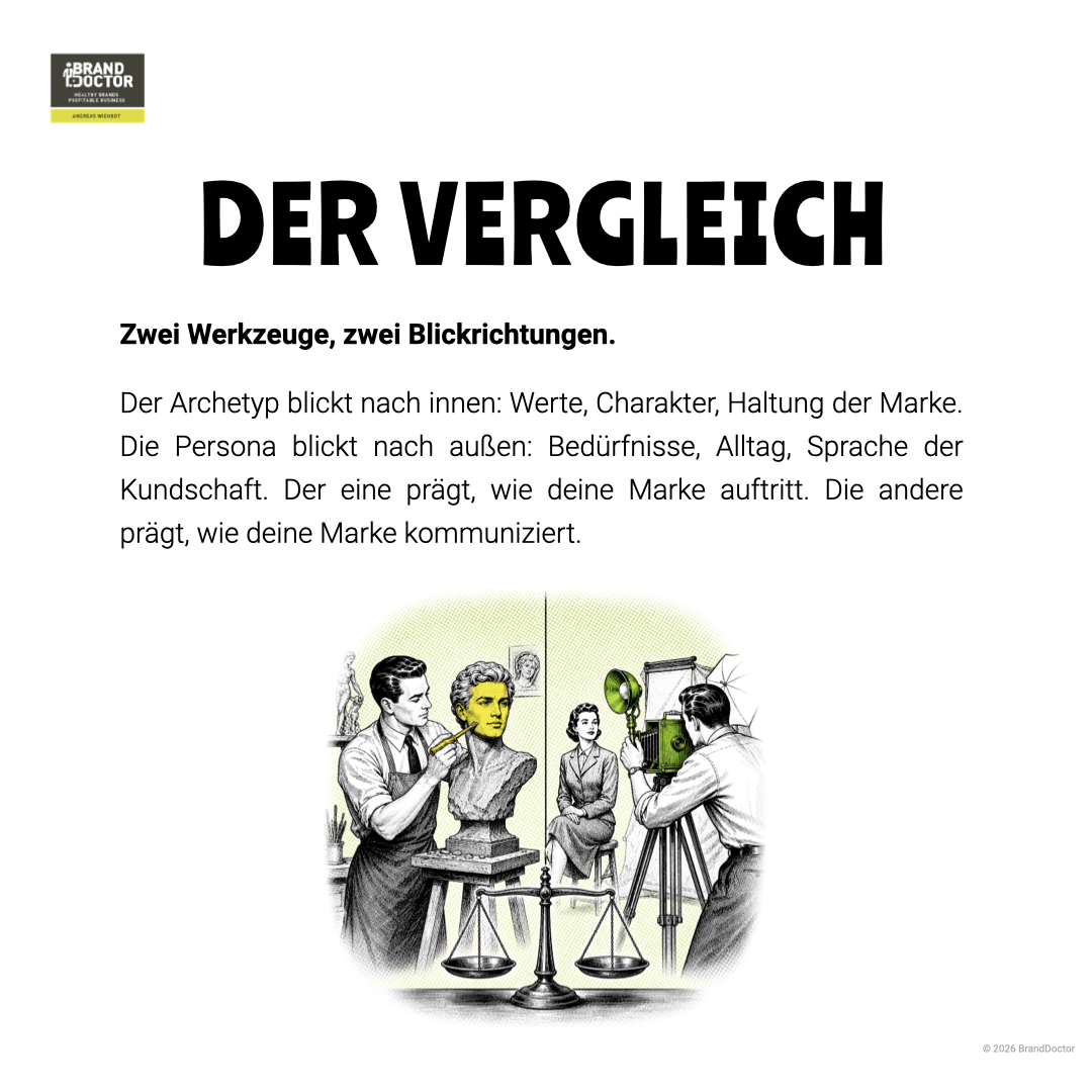 LI Slideshow Unterschied Archetyp und Persona Website.006.png