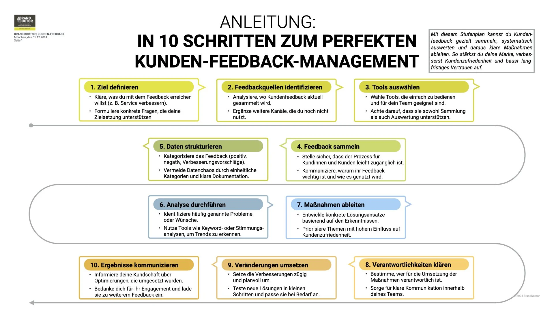 Kunden Feedback Systematisch Nutzen H re Deinen Kunden Zu Und 