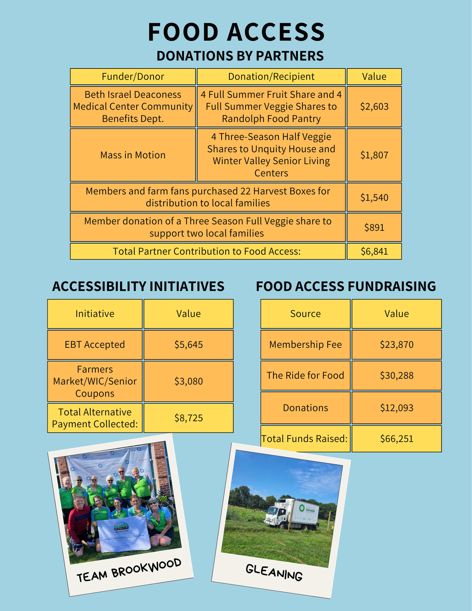 Copy of 2025 Annual Report - DRAFT (6).png