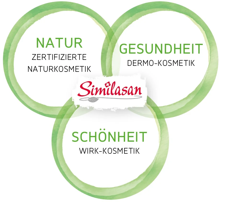 Wirkkonzept_Similasan_Naturkosmetik.jpg