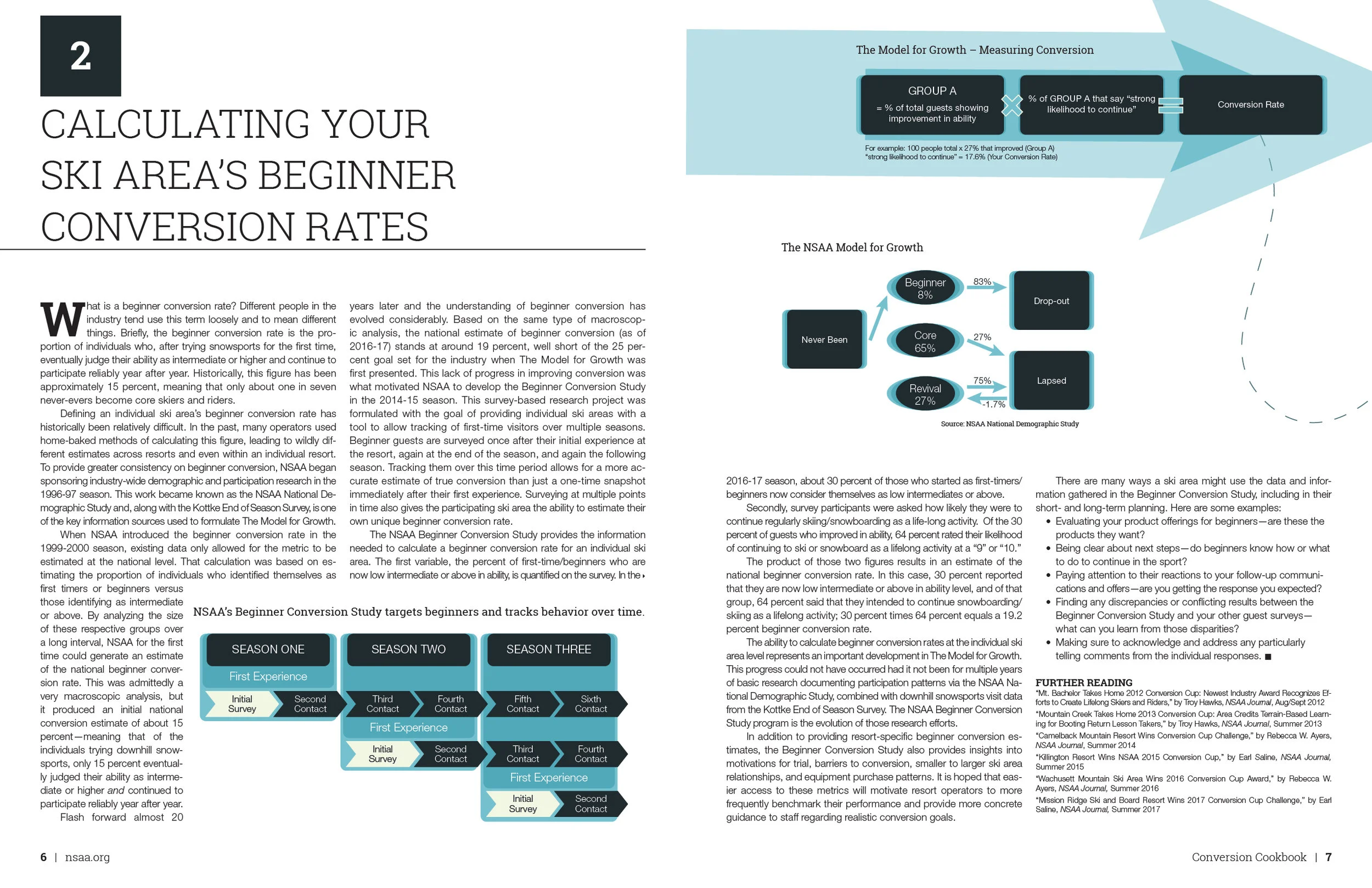NSAA_Conversion-Cookbook1.jpg