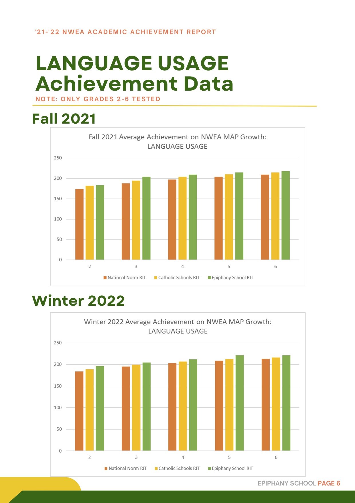 NWEA Academic Achievement Report — The Epiphany School