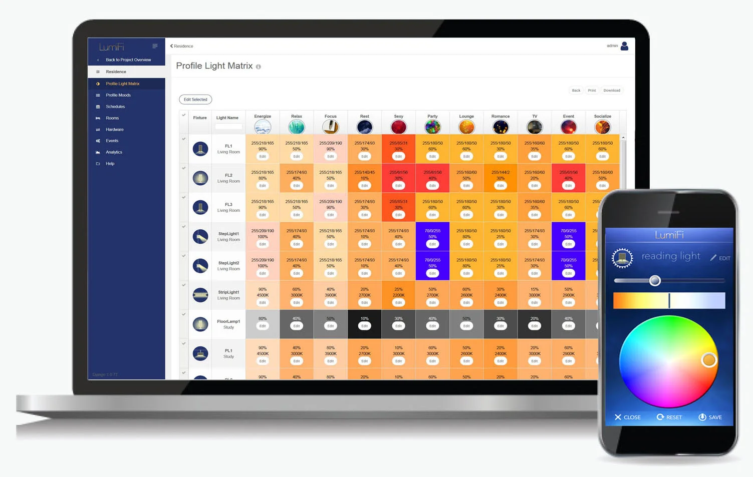 LumiFi - Award-winning IoT lighting control platform